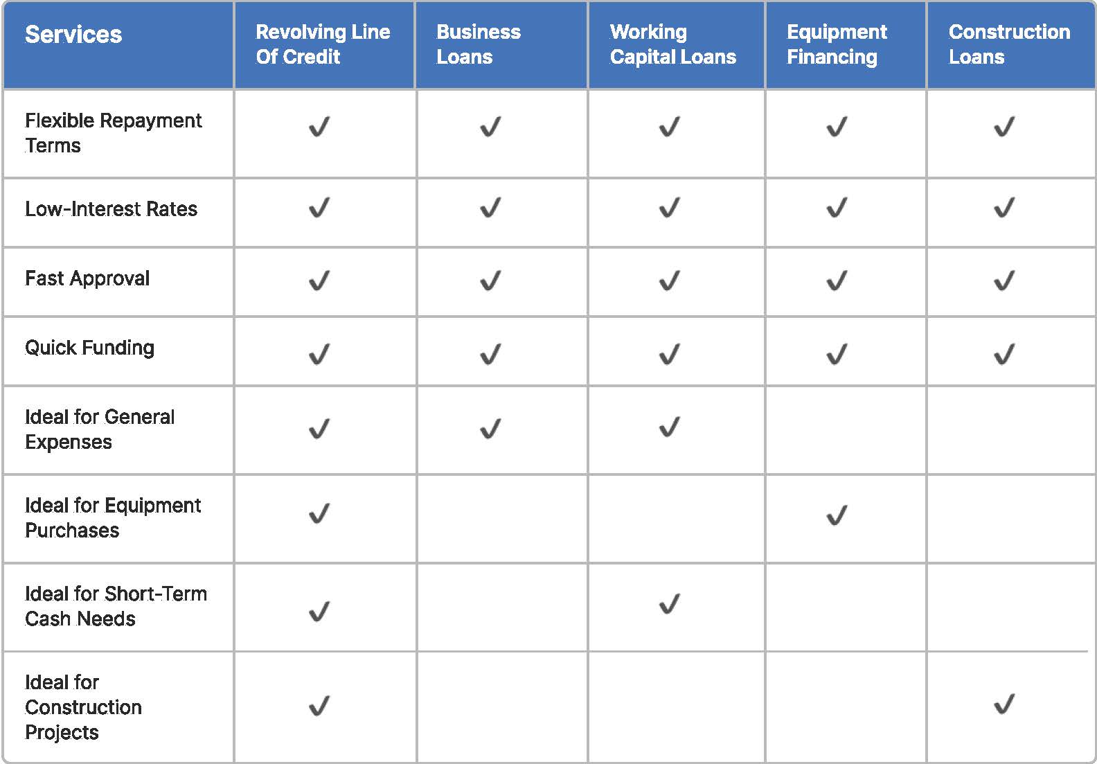 Comparison table of funding solutions for businesses